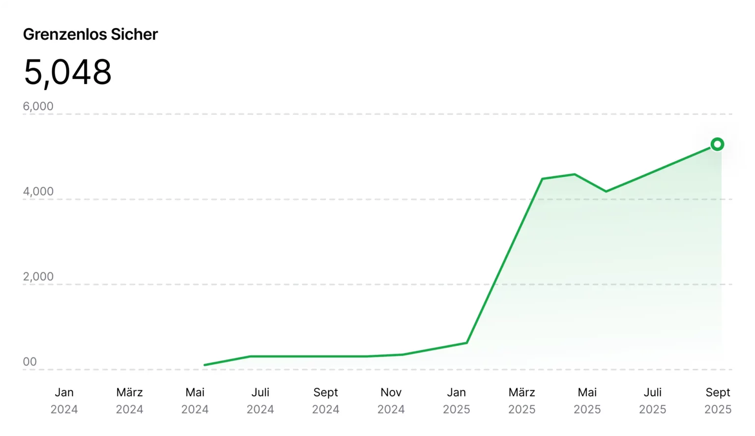Single-Line-Graph-1536x888